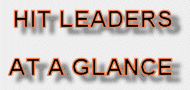 Hit Leaders